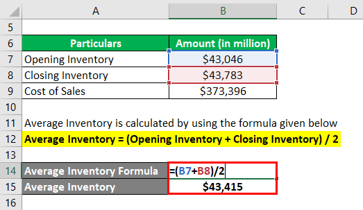 Calculation of Average Inventory-2.2