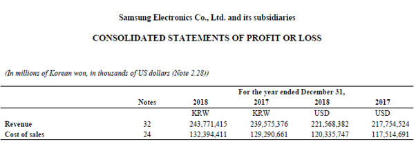 Days in Inventory-3.4