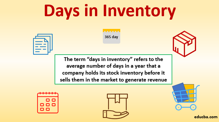 Days in Inventory