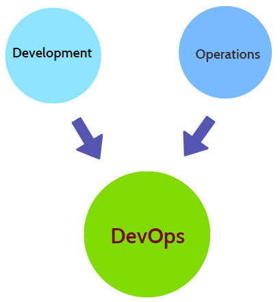 Architecture and Components
