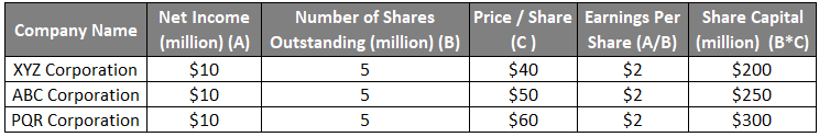 Earnings Per Share Formula 1