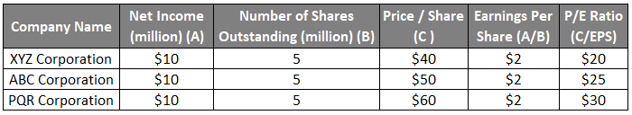 Earnings Per Share Formula 2