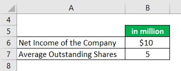 EPS Formula Example 1-1