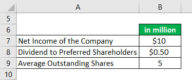 EPS Formula Example 2-1