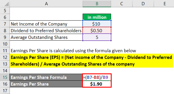 Earnings Per Share Formula Example 2-2