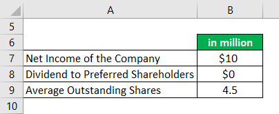 EPS Formula Example 3-1
