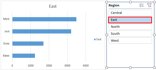 Addition of Slicers 4-4