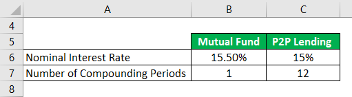 Effective Annual Rate Formula Example 3-1
