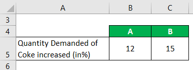 Elasticity of Demand Example-5.1