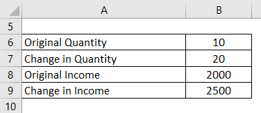 Elasticity of Demand Example-6.1