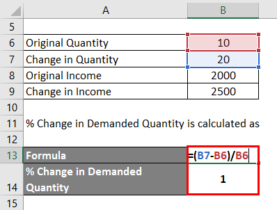 % Change in Demanded Quantity-6.2