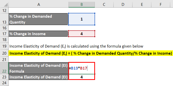 Income Elasticity-6.4
