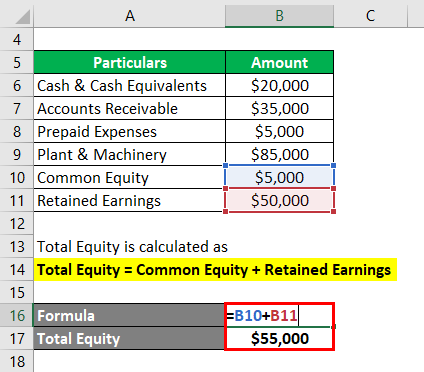 Calculation of Total Equity -1.2