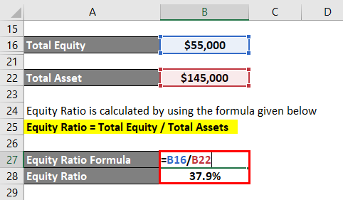 Equity Ratio-1.4
