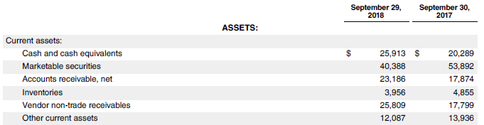 Equity Ratio -3.1