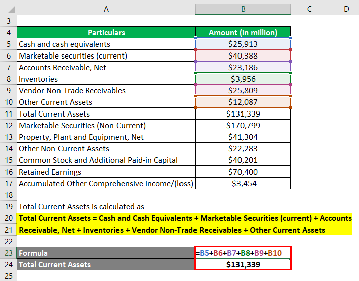Calculation of Total Current Assets -2.2
