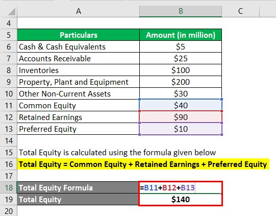Calculation of Total Equity-1.2