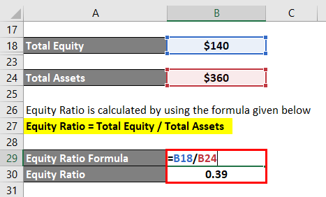 Calculation of Equity Ratio-1.4