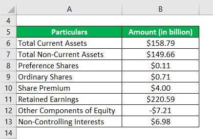 Example of Samsung Electronics Co. Ltd-2.1