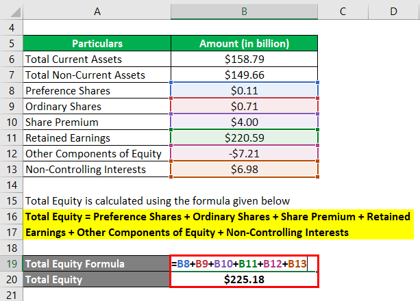 Calculation of Total Equity-2.2