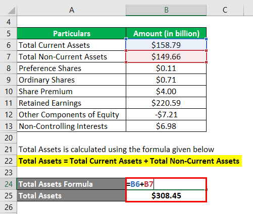 Equity Ratio Formula-2.3