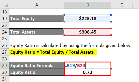 Equity Ratio Formula-2.4