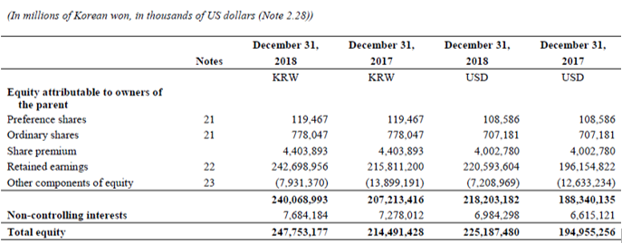 Equity Ratio Formula-2.5