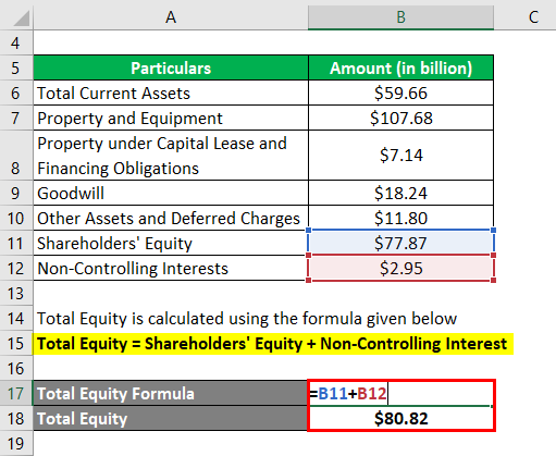 Equity Ratio Formula-3.2
