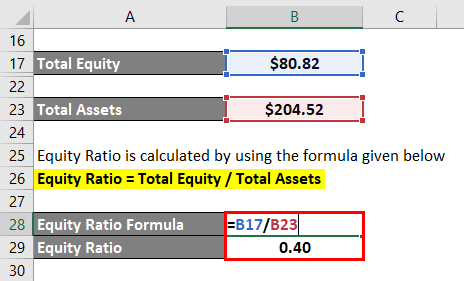 Equity Ratio Formula-3.4