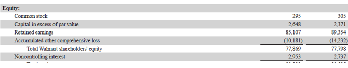Equity Ratio Formula-3.5