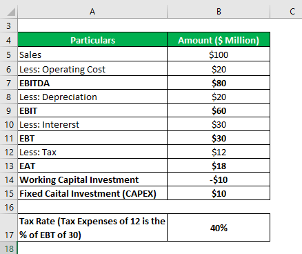 Free Cash Flow to the Firm -1.1