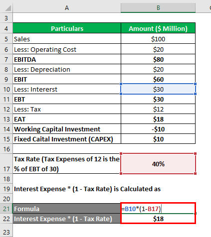 Free Cash Flow to the Firm -1.2