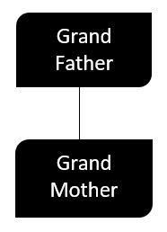 Family Tree in Excel 1-6