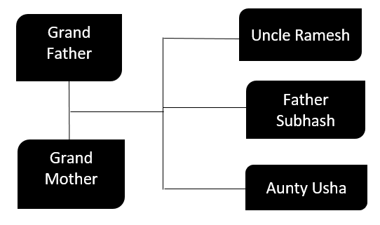 Family Tree in Excel 1-7