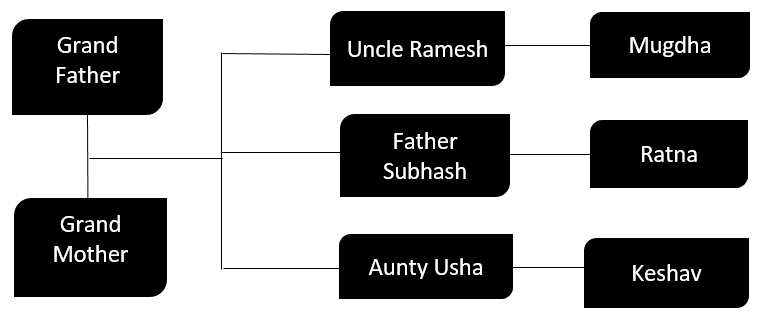 Family Tree in Excel 1-8