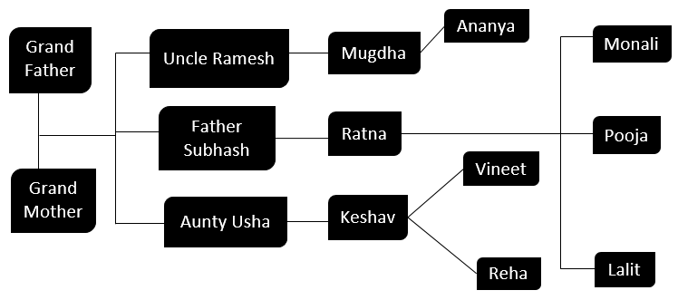 Family Tree in Excel 1-9