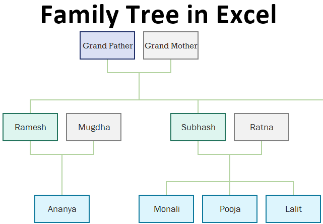 Family Tree in Excel