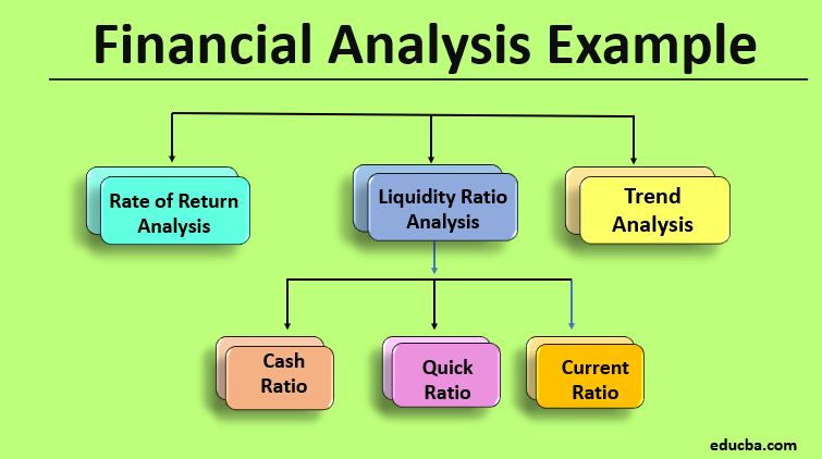 the financial analysis component of a business plan is to describe