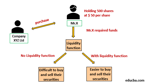 Functions of the Financial Market-1.1