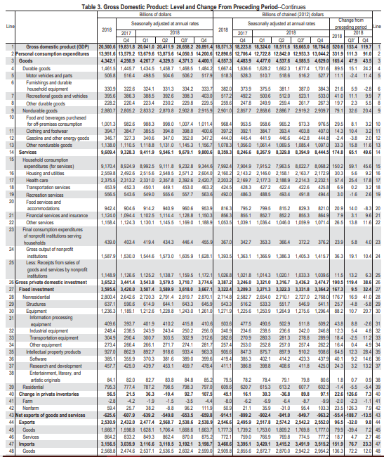 GDP Per Capita Formula 1