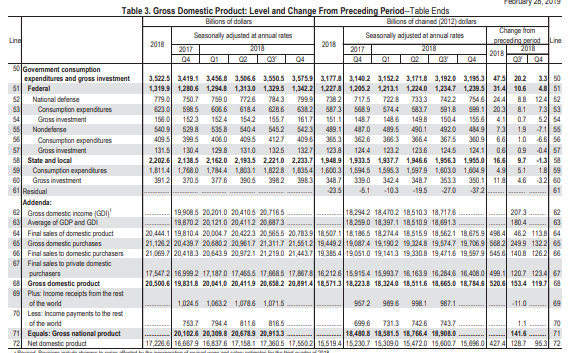 GDP Per Capita Formula 2