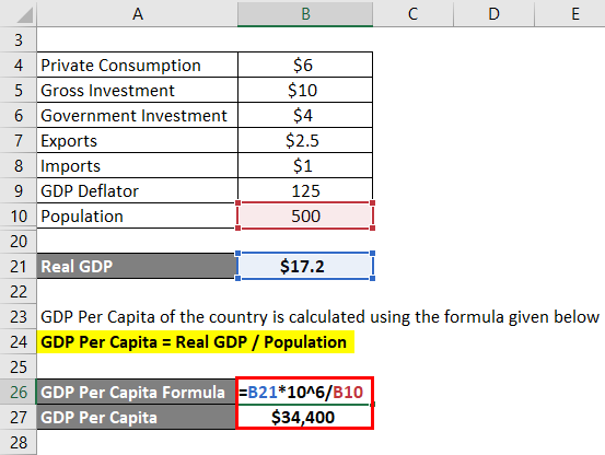 GDP Per Capita Formula Example 2-4