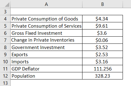 GDP Per Capita Formula Example 3-1
