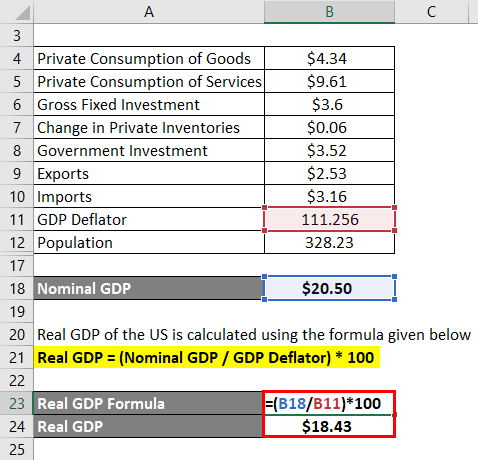 Calculation of Real GDP