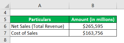 Gross Profit Ratio-2.1