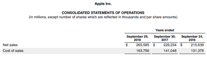 Gross Profit Ratio-4.1