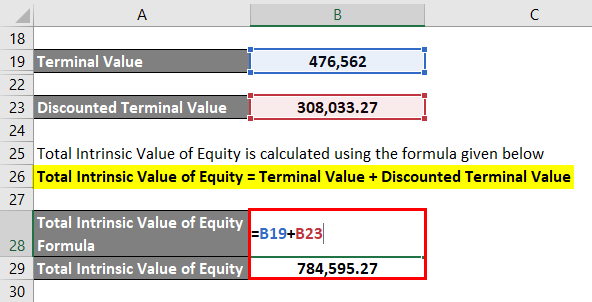 Calculation of Total Intrinsic Value of Equity-2.6..