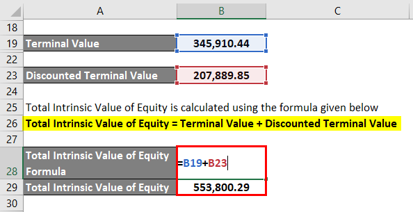 Calculation of Total Intrinsic Value of Equity-3.6