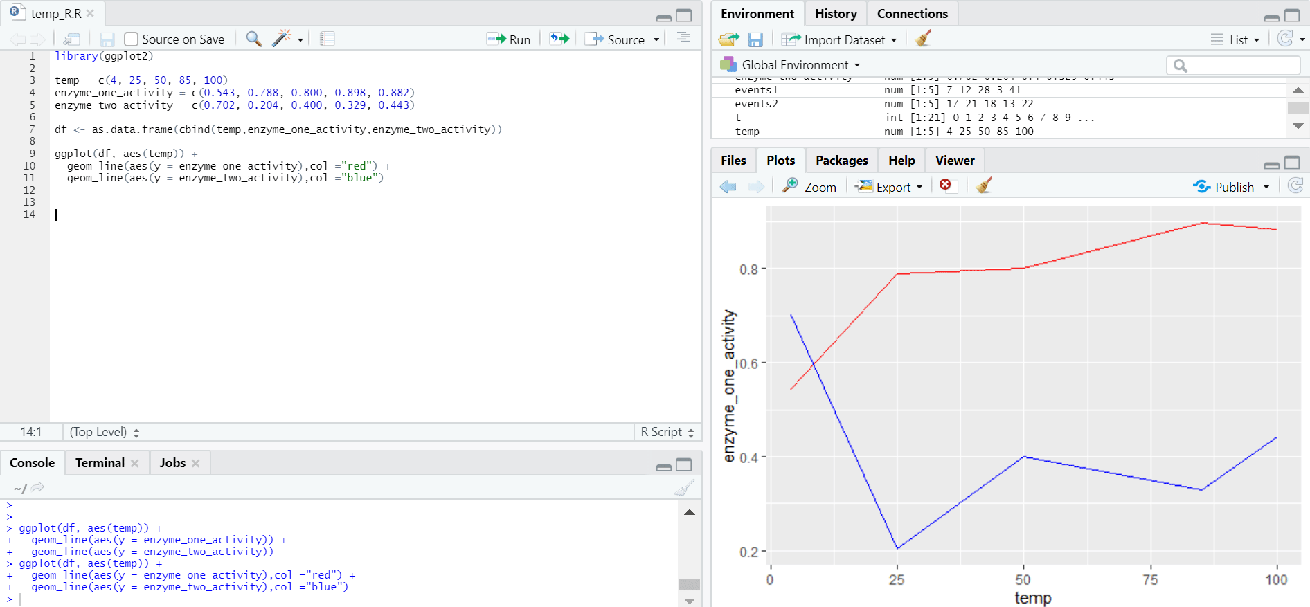 Line graph in R 11