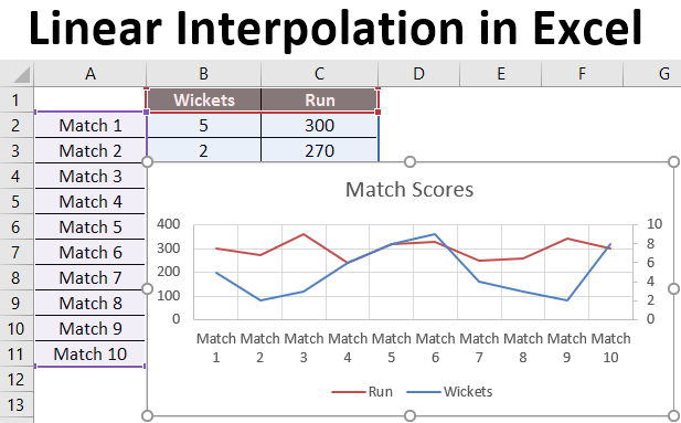 Linear Interpolation In Excel 